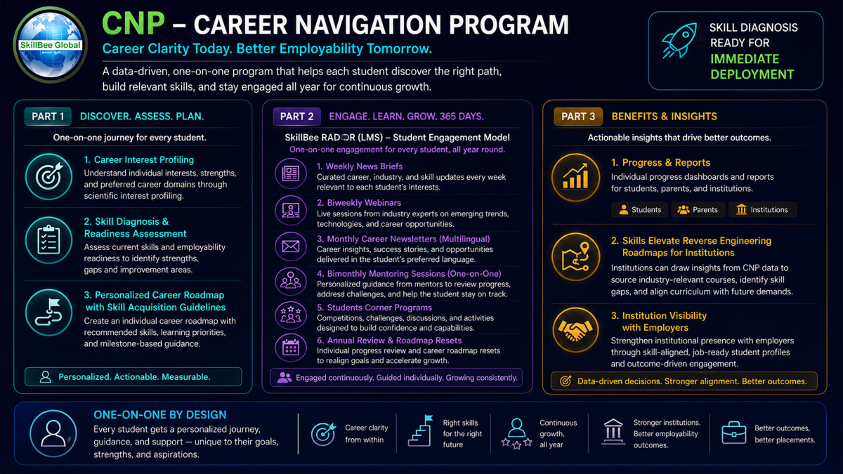 CiNP program overview